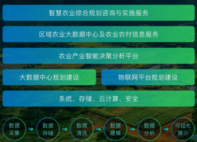 農(nóng)業(yè)B2B創(chuàng)新實(shí)踐 布瑞克農(nóng)業(yè)互聯(lián)網(wǎng)以信息咨詢驅(qū)動全面盈利