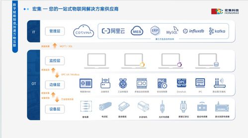 宏集科技 以軟件為引擎，驅動工業物聯與測量的智慧變革