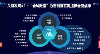 擁抱智能互聯，聯想創投與成員企業引領工業互聯網數據服務新浪潮，榮膺獵云網多項年度大獎