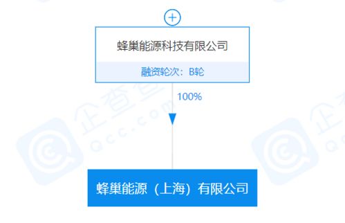 蜂巢能源落子上海 新能源產業鏈布局再添數據服務新維度